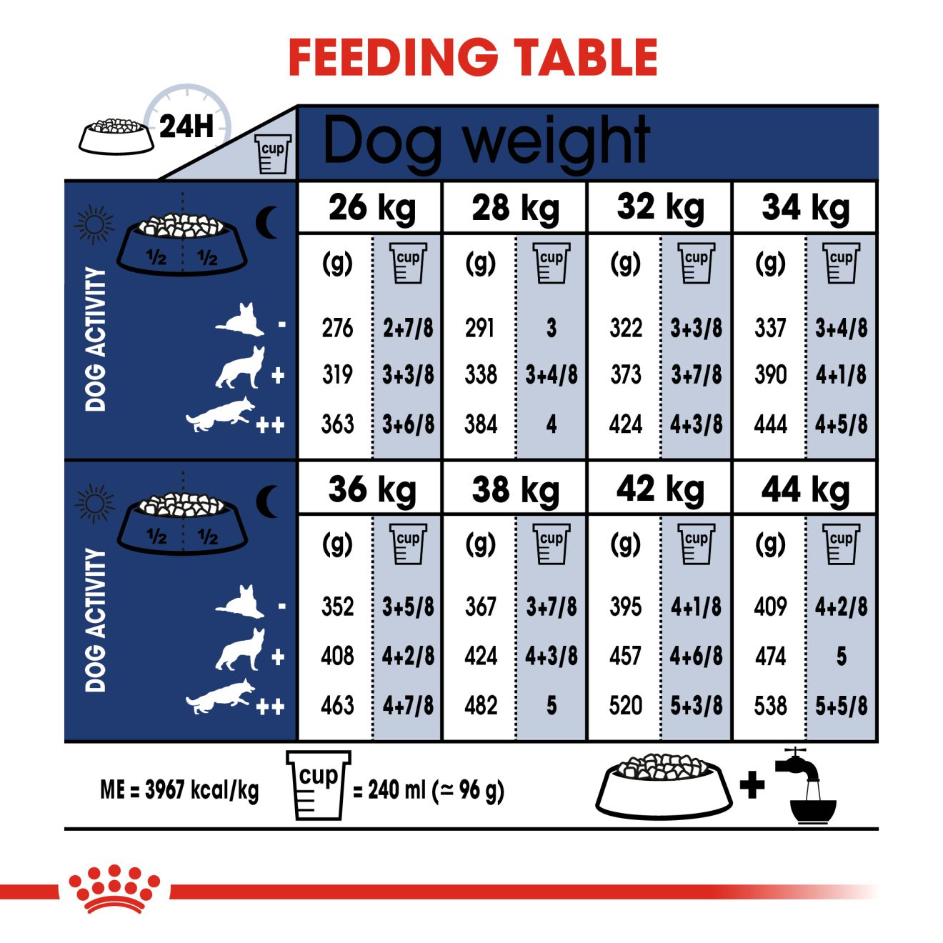 جدول راهنمای تغذیه غذای خشک سگ بالغ ماکسی ادالت رویال کنین