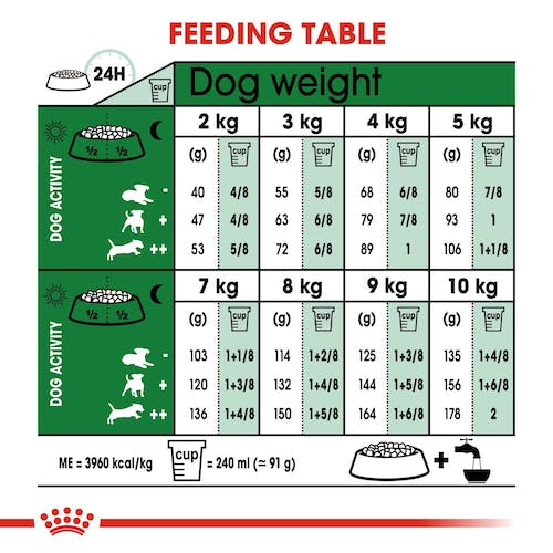 جدول راهنمای تغذیه غذای خشک مینی ادالت رویال کنین
