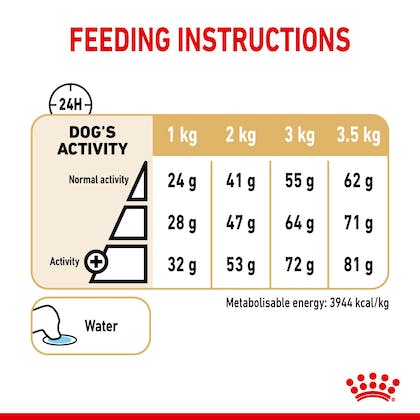 جدول راهنمای تغذیه غذای خشک سگ بالغ  رویال کنین پامرانین