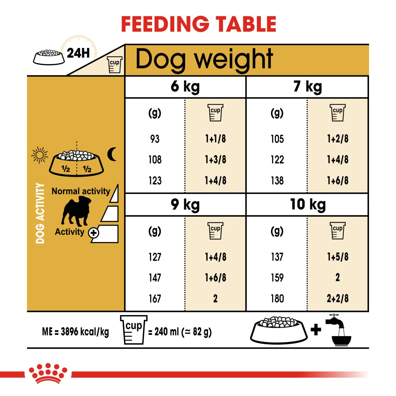 جدول راهنمای تغذیه غذای خشک سگ بالغ پاگ رویال کنین