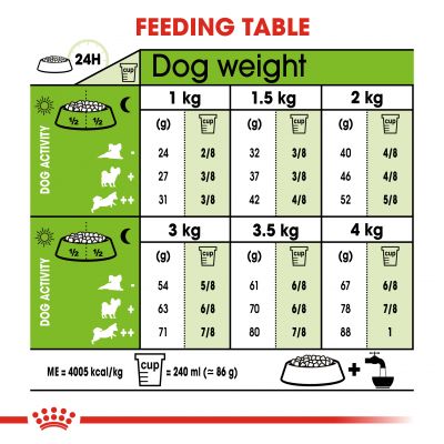 جدول راهنمای مصرف غذای خشک سگ بالغ کوچک ایکس اسمال پاپی