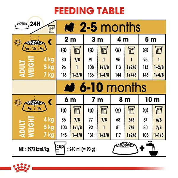 جدول راهنمای تغذیه غذای خشک رویال کنین شیتزو پاپی